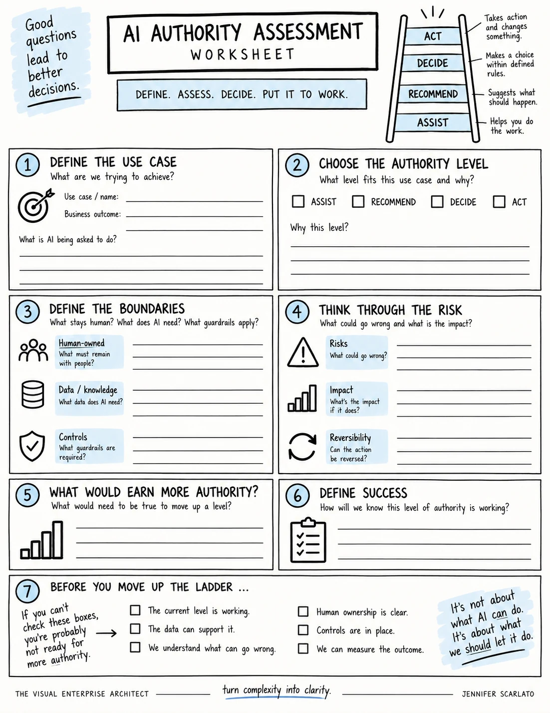 AI Authority Assessment worksheet